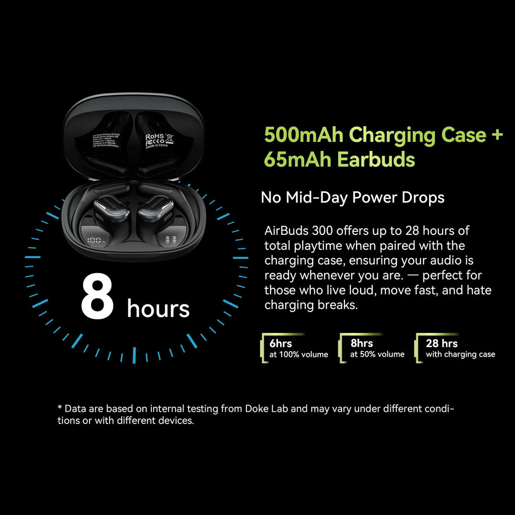 Blackview AirBuds 300 Open Ear Headphones - 28Hrs Digital Display Open-Ear True Wireless Earbuds,Bluetooth 6.0,IPX5 Waterproof & Pro-Level Sound for Active Lifestyles