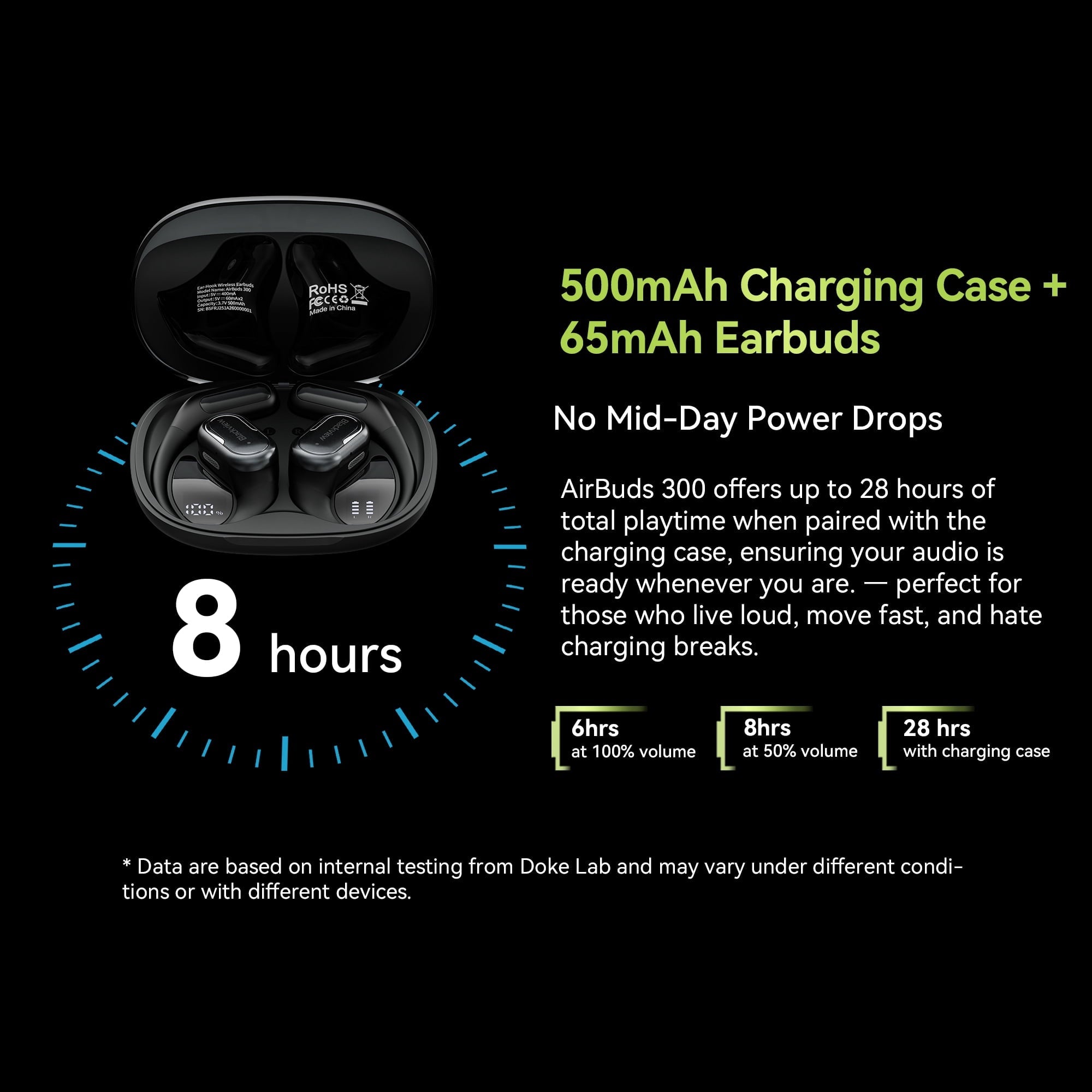 Blackview AirBuds 300 Open Ear Headphones - 28Hrs Digital Display Open-Ear True Wireless Earbuds,Bluetooth 6.0,IPX5 Waterproof & Pro-Level Sound for Active Lifestyles